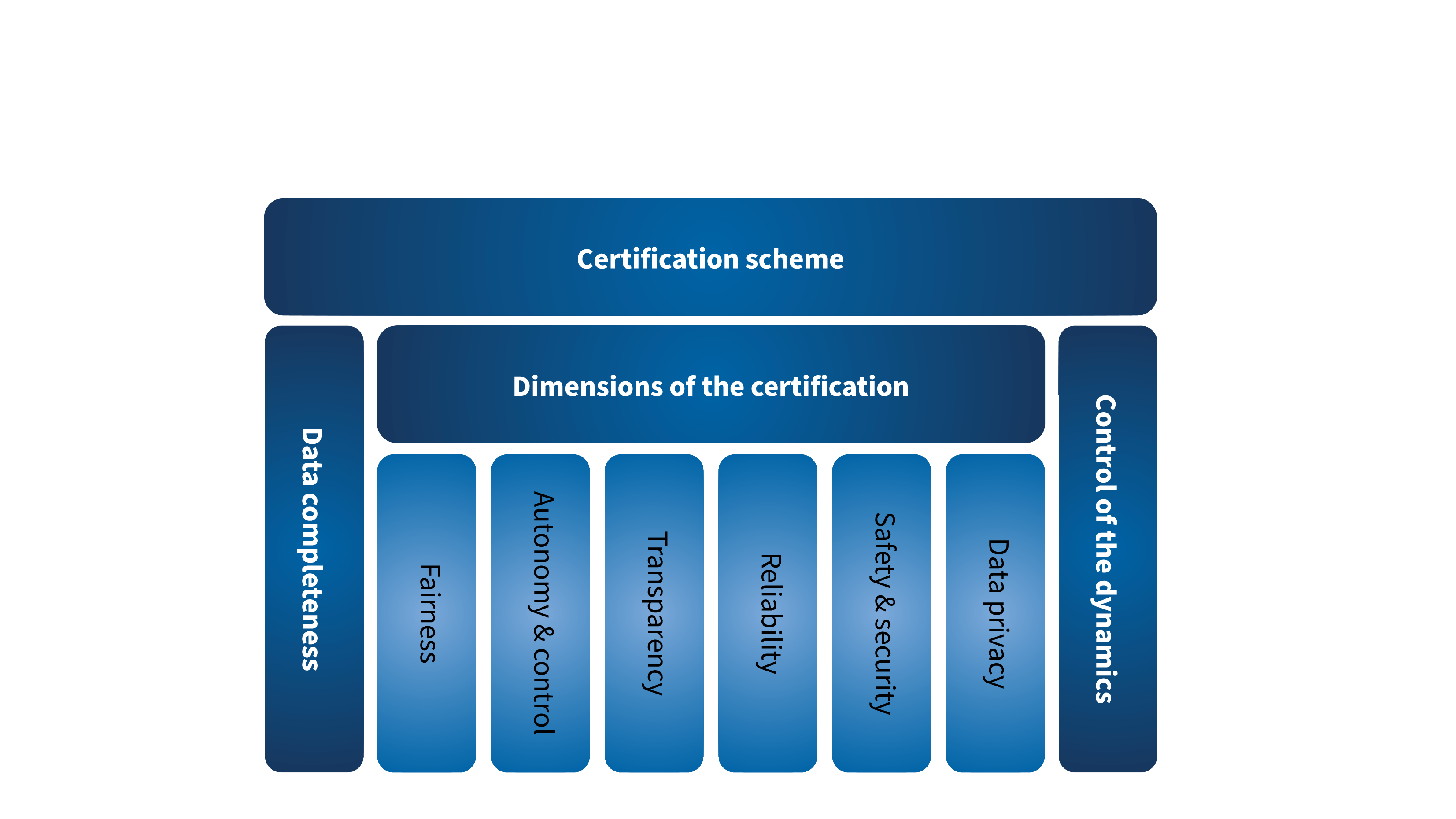 certification_scheme_2.png