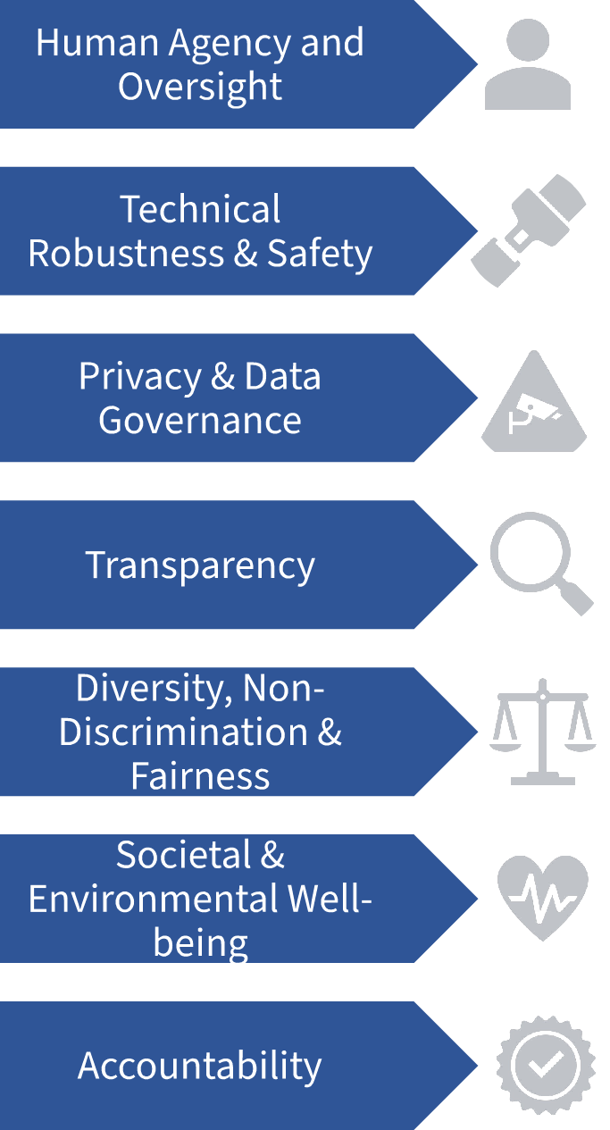 principles_trustworthy_ai.png