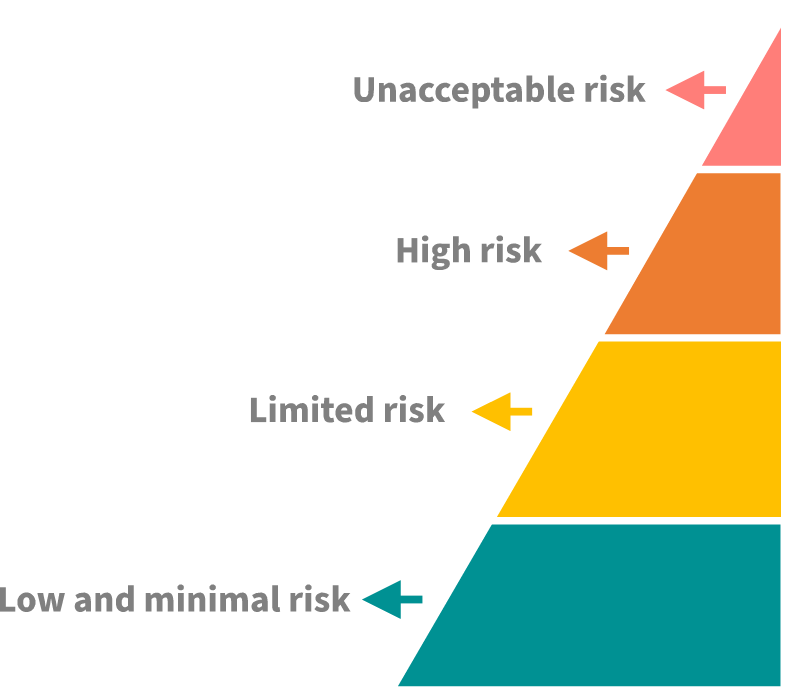 risk_levels.png