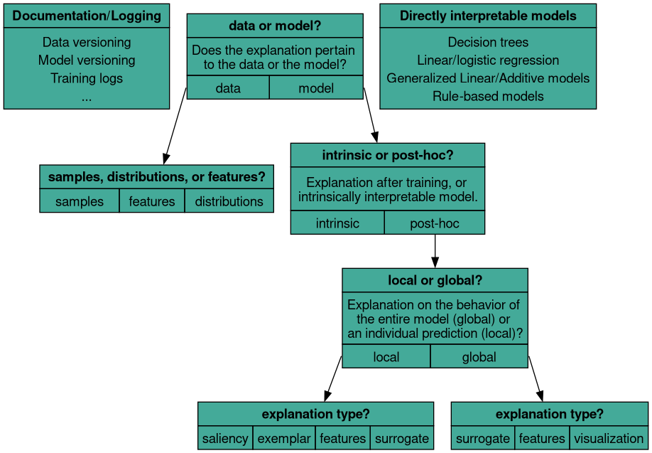 taxonomy_transparency_1.png