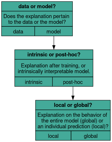 taxonomy_transparency_3.png