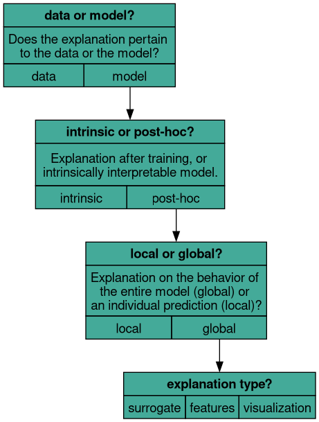 taxonomy_transparency_6.png