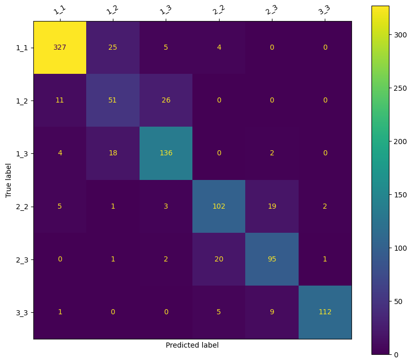 confusion_matrix_best_resnet.png