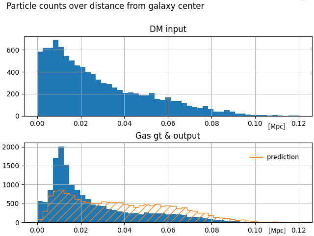 adapointr_dm_gas_hist_2.png