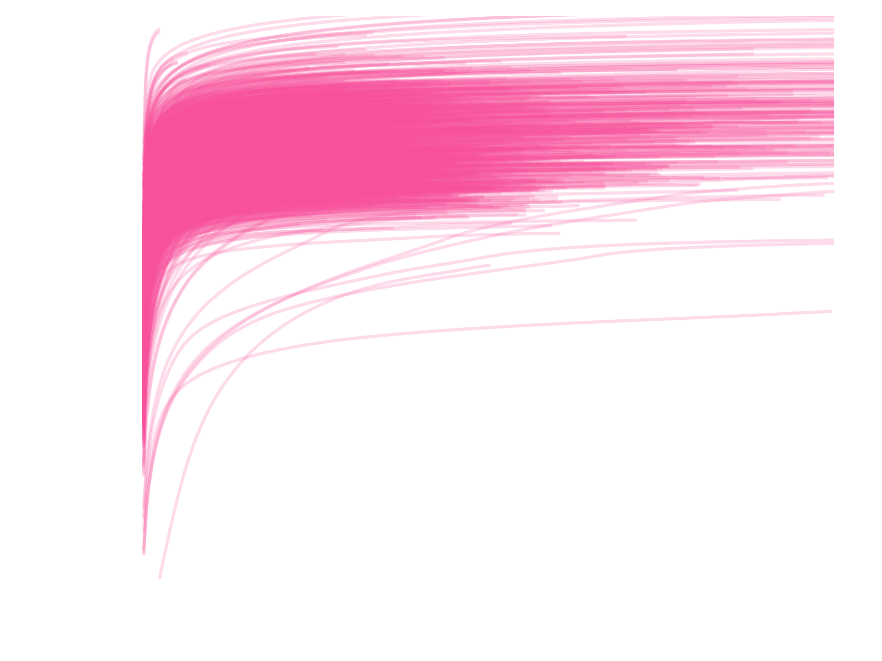 074baffb63a1_cumulatives_DM.png