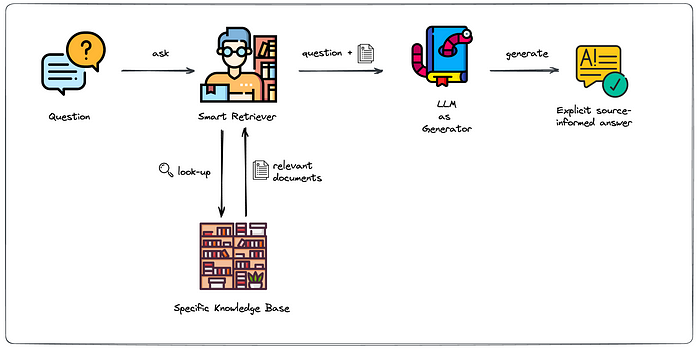 RAG_schema.png