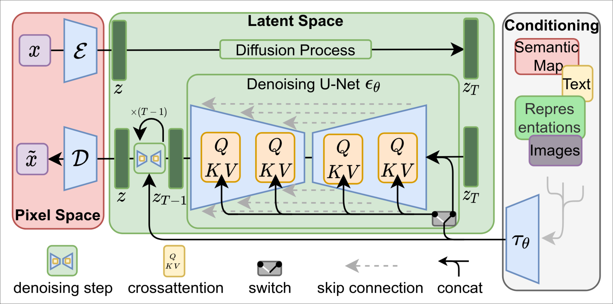 latent_diffusion.png