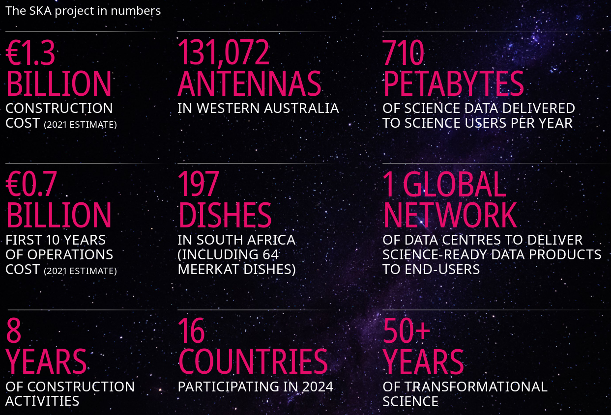 ska_project_in_numbers.png