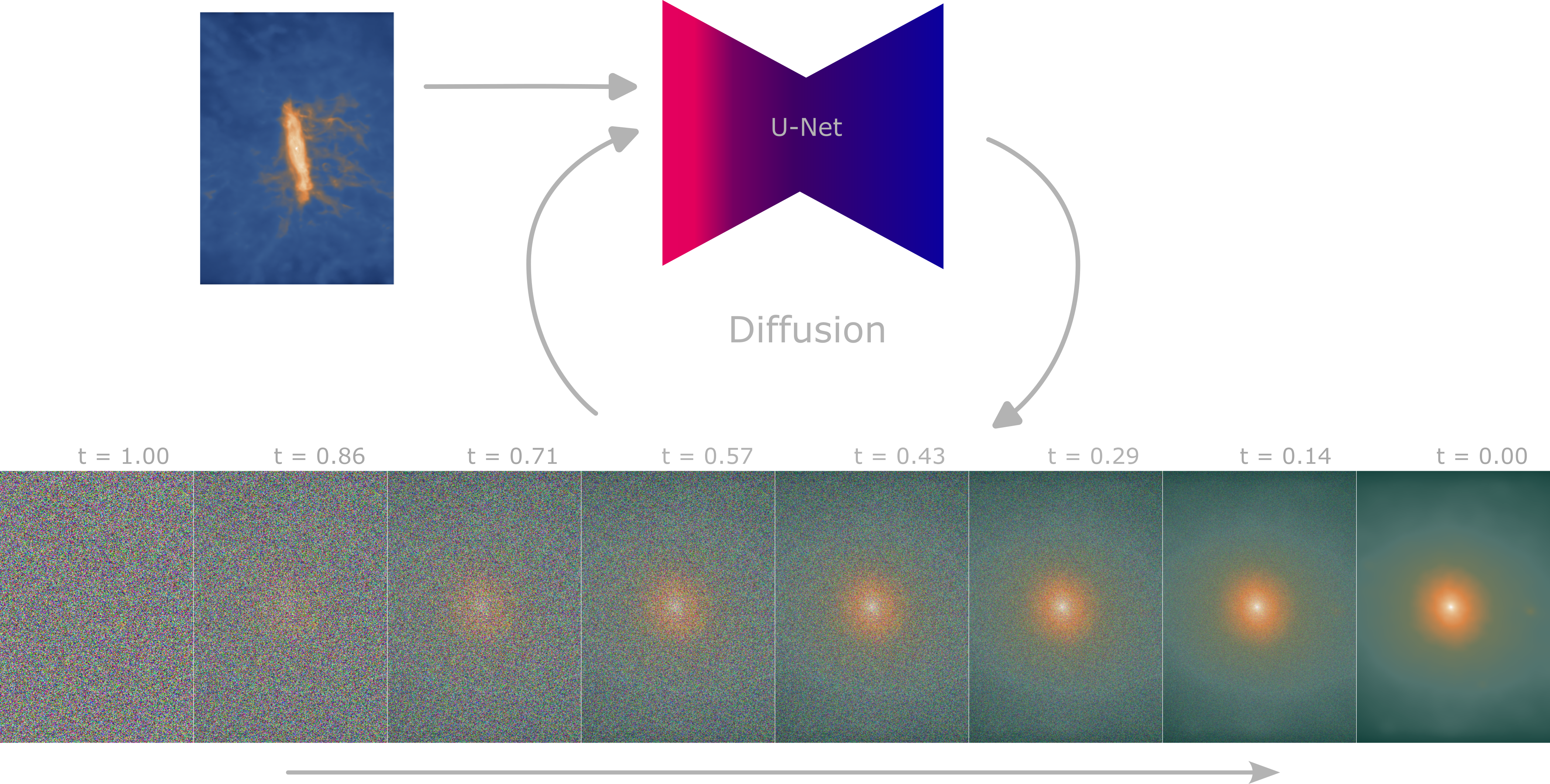 skais_diffusion_schema.png