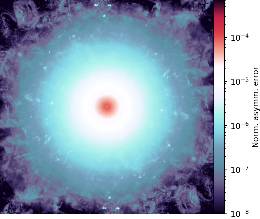 Gas21cm_GAN_asymmetry.png