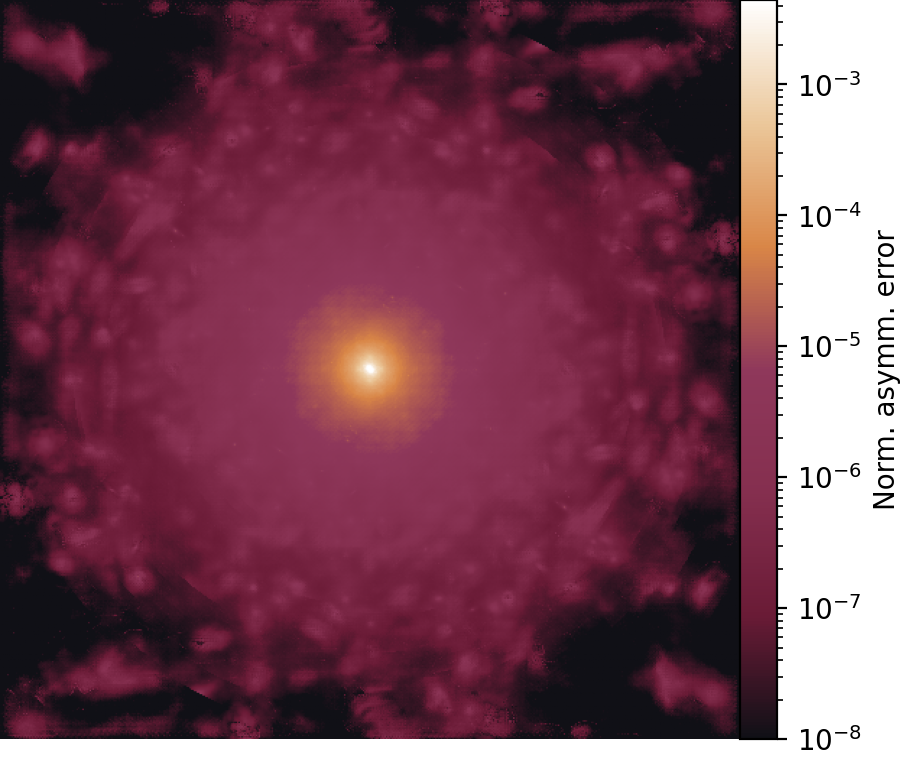 GasStar_GAN_asymmetry.png