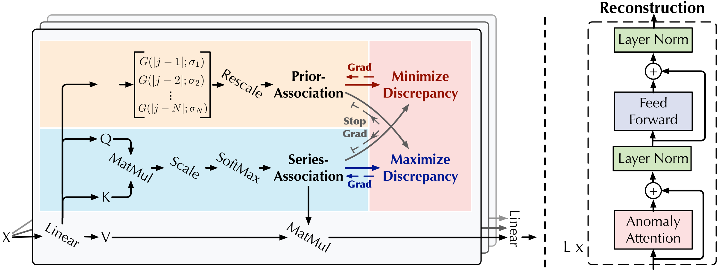 anomaly_transformer_framework.png