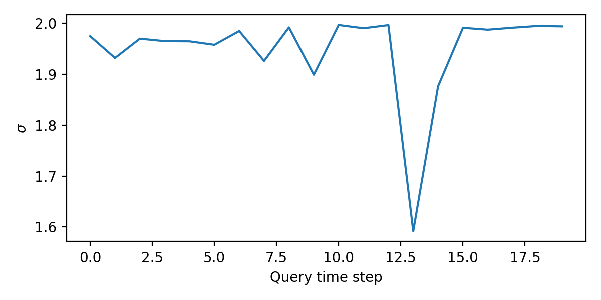 attention_b135_L2_H3_sigma.png