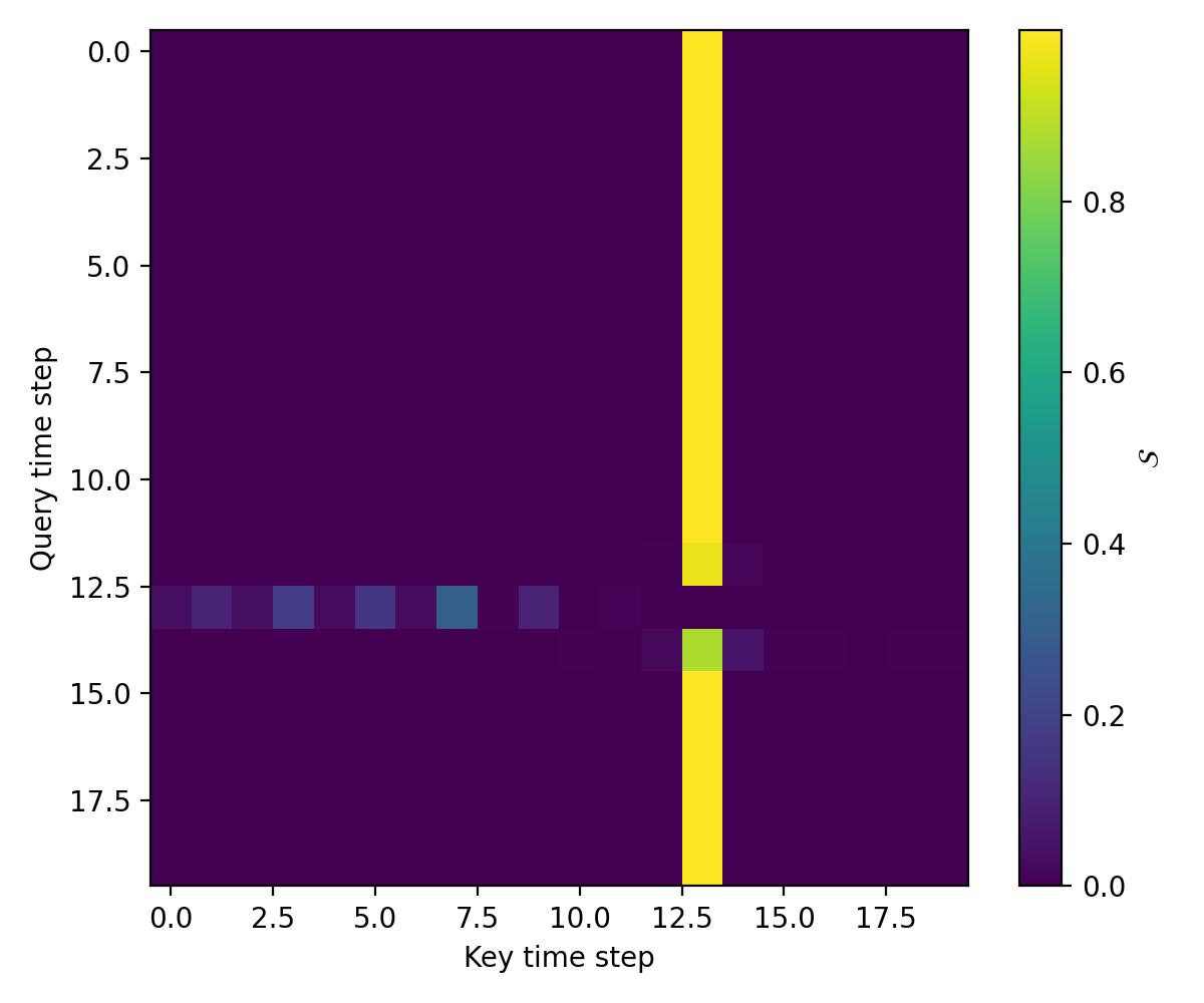 attention_b135_L2_H3_softmax.png