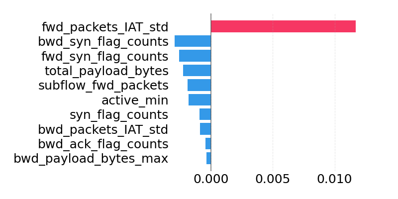 shap_feat_attr_b0135.png