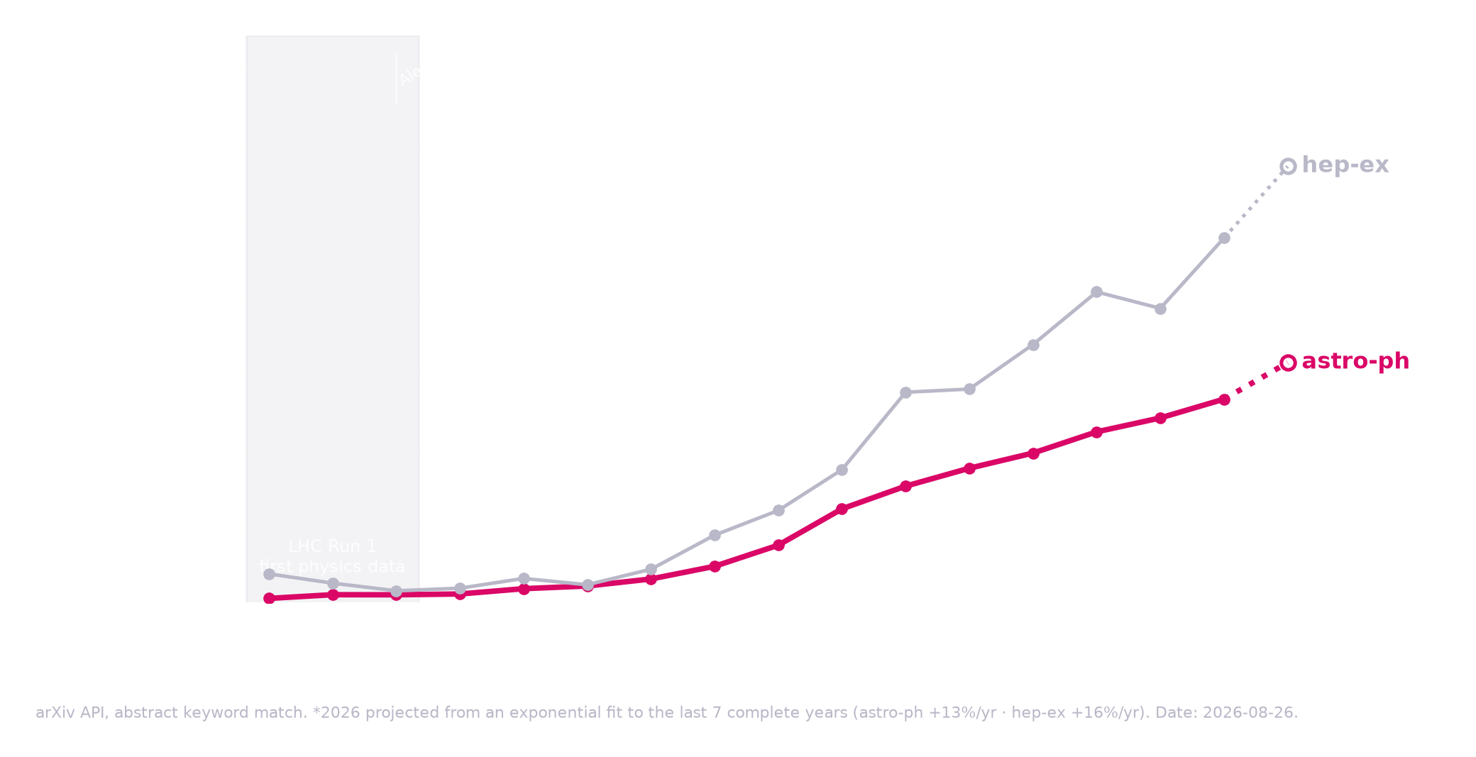 arxiv_ml_trend.png