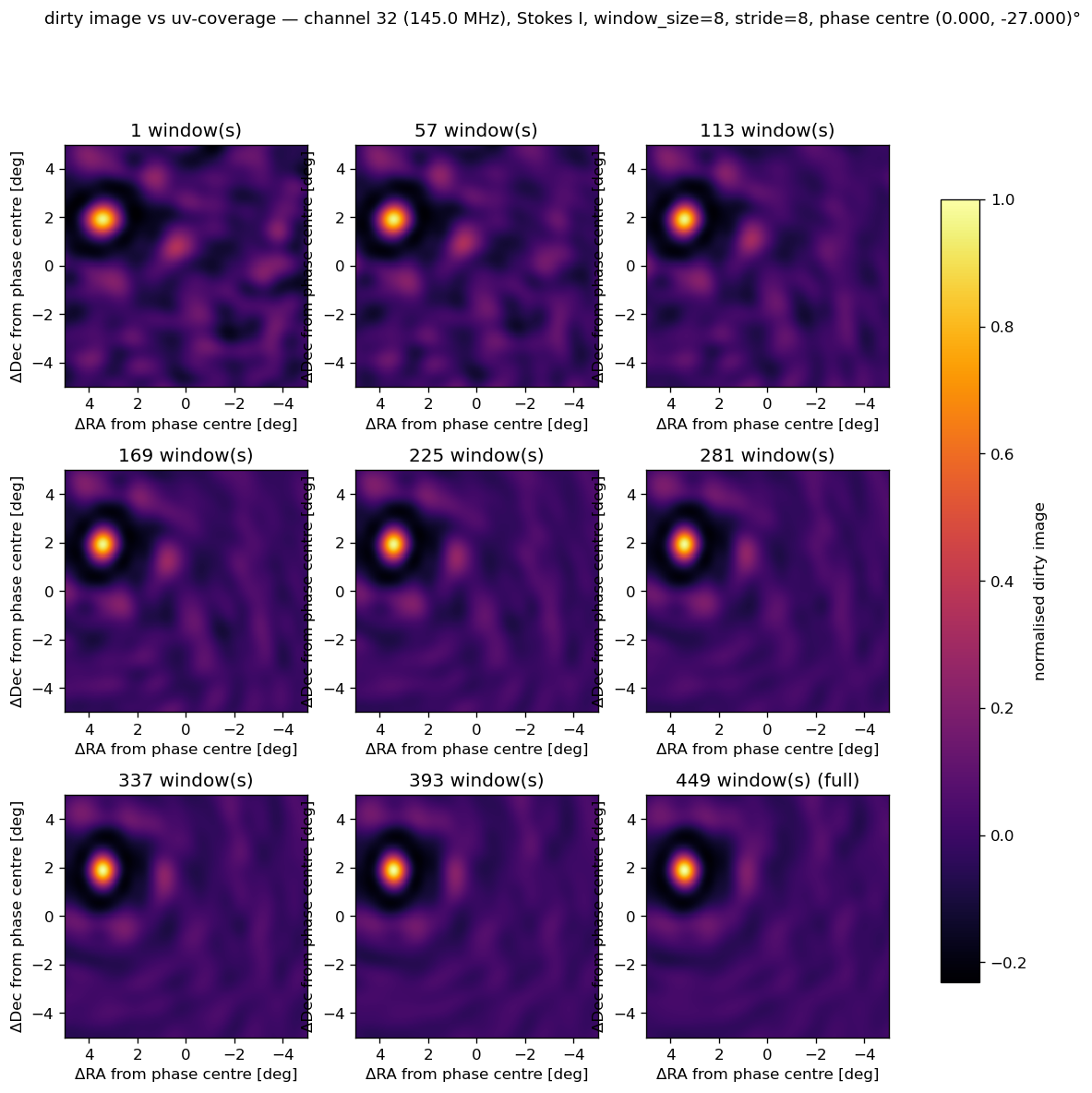 uv_coverage_growth.png